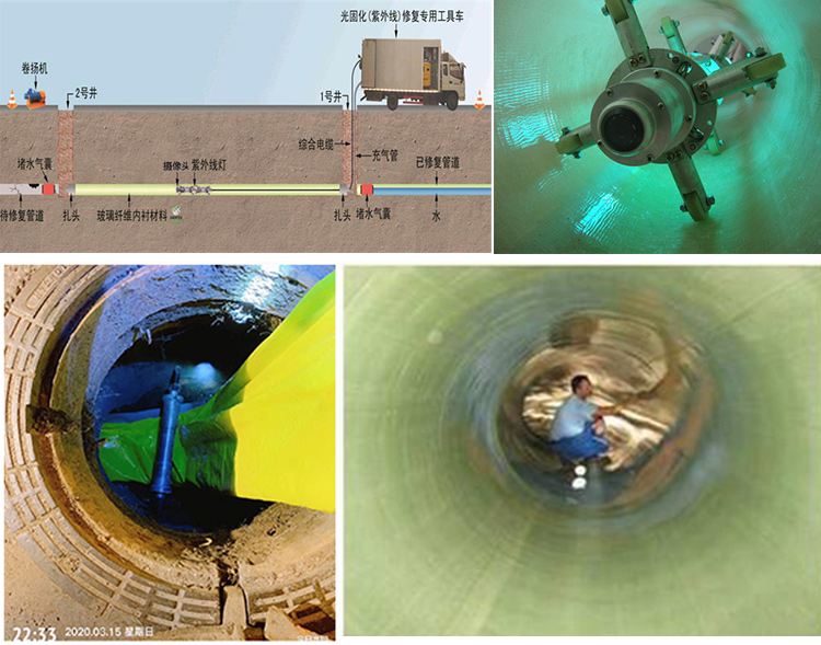 彭市镇UV-CIPP内衬修复