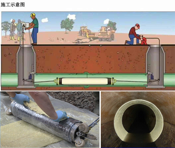 彭市镇管道局部点状修复